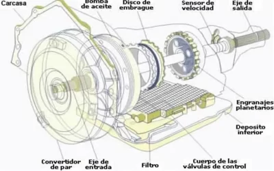 ¿Cómo funciona la transmisión automática de un auto?